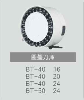 圆盘式机械手刀(dāo)库